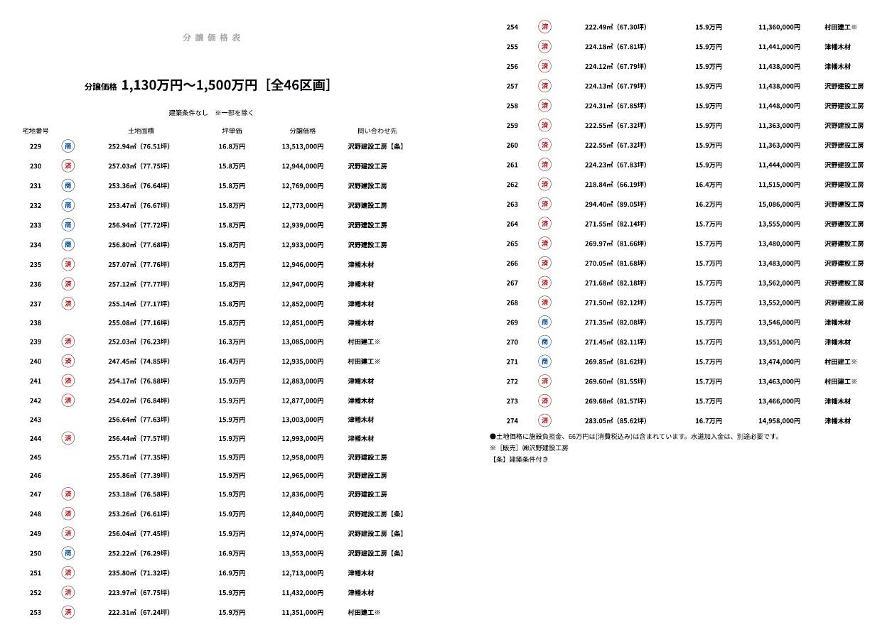 【売土地】内灘町 白帆台注文住宅用地　全46区画 | 売土地